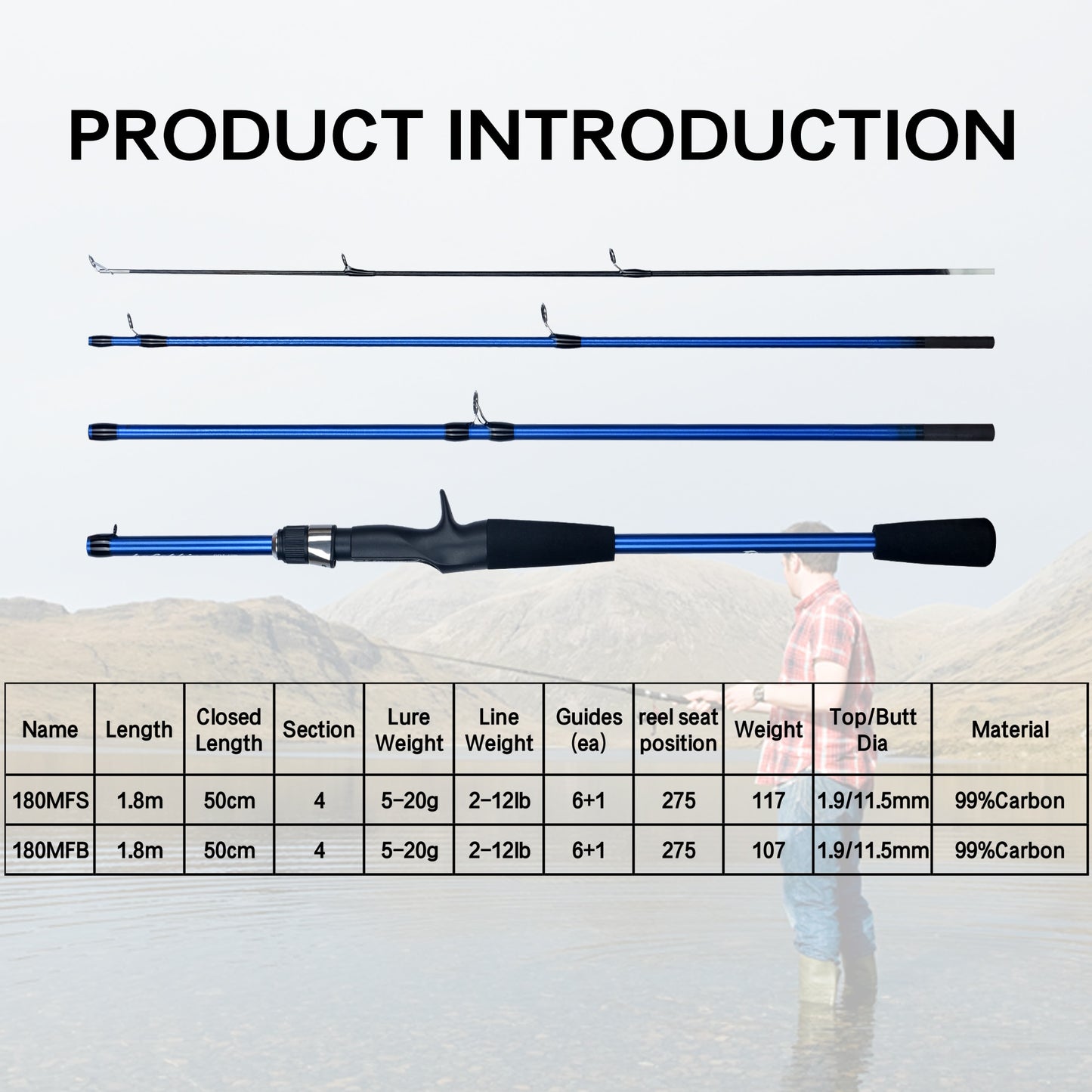 Baitcasting Spinning Mini Fishing Rod 4/5  Section 1.8/2.1mTravel Carbon Casting Weight 5-20g Fast Ultralight Lure Pole